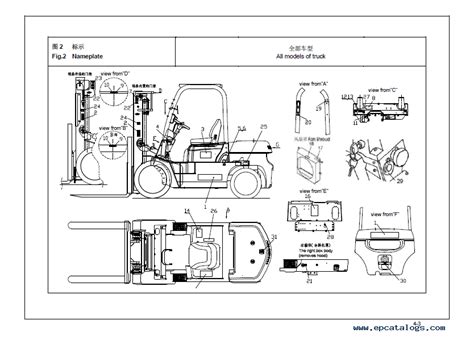 Toyota forklift parts manual download free. - Dota 2 game guide by cris converse.