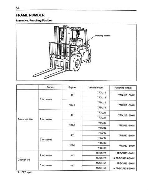 Toyota forklift truck model 7fgcu25 manual. - Die form des wassers. der hund aus terracotta. zwei romane in einem band..