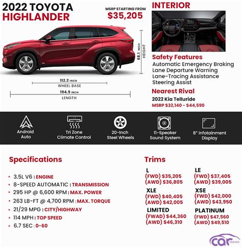 Toyota grand highlander dimensions. Visually, it's pretty easy to tell the Grand Highlander from its non-grand sibling. It's a bigger vehicle, standing 4 inches longer, 2 inches taller, and 2.3 inches wider. From the front, the ... 