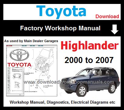 Toyota highlander complete workshop repair manual 2001 2007. - 2013 can am maverick 1000r utv manual de reparación descargar.