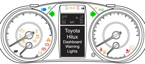 Toyota hilux lights on dashboard manual. - Terapia di bellezza professionale la guida ufficiale per il docente di livello 3.