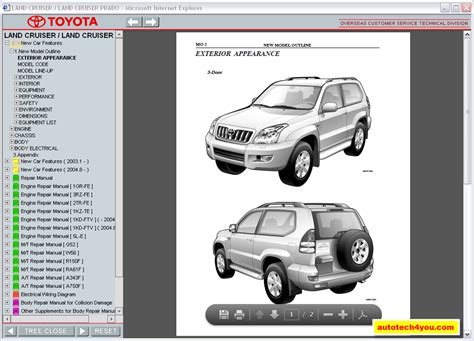 Toyota l cruiser prado parts manual. - Stress strain and structural dynamics an interactive handbook of formulas.