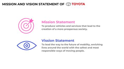 Toyota mission statement 2020. &rdquo; All of us at Toyota are determined to de...