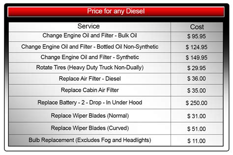 Toyota oil change price. For instance, if you drive a Toyota, you could get a tire replaced for as little as $1 when you buy 3 at regular prices. We also offer coupons on oil changes, new batteries, rotations, and so much more, so don’t pay full price for vehicle servicing without first checking for coupons. 