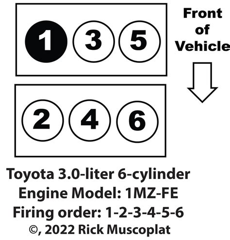 The firing order for a 2003 Toyota Highlander with a sta