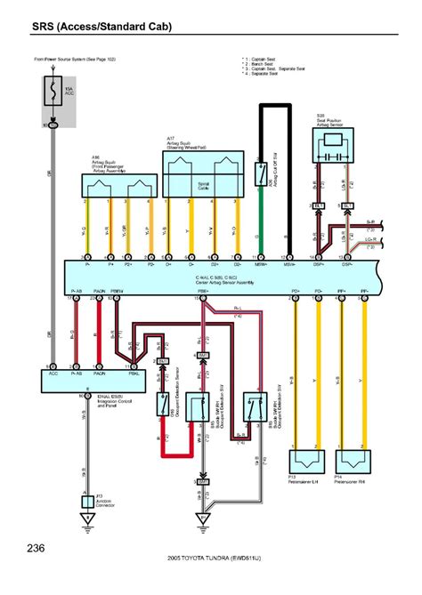 Toyota tundra 2015 electrical wiring diagrams manuals. - Pfaff 563 manuale della macchina per cucire industriale.