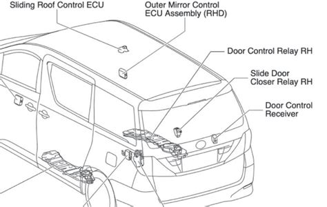Toyota vellfire fuse box location.  Video Guide with explanation and accura...