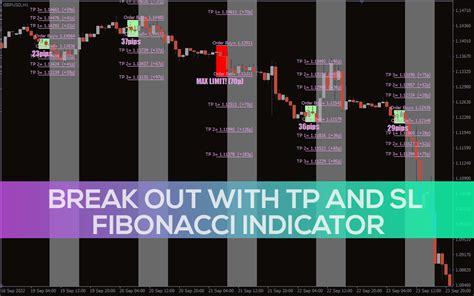 Tp and sl indicator mt5.  The utility The Break Out With TP and SL Fibonacc...