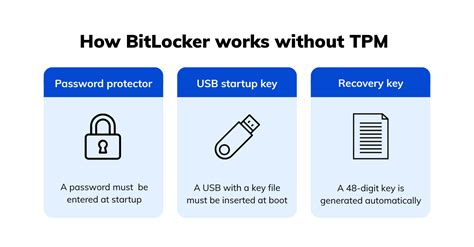 Tpm chip bitlocker.  A practical guide for building real platform trust instead o...