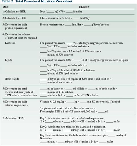 Tpn Calculation Worksheet Master of Documents