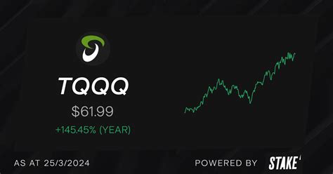 ProShares UltraPro QQQ TQQQ shares are trading higher by 3.65% t