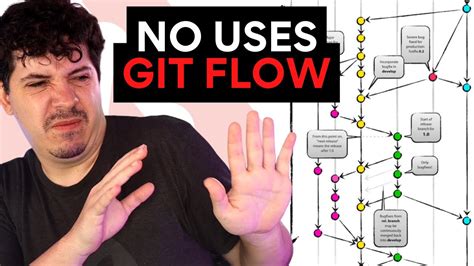 Trabajar con ramas en Git: git branch - Desarrollo Web