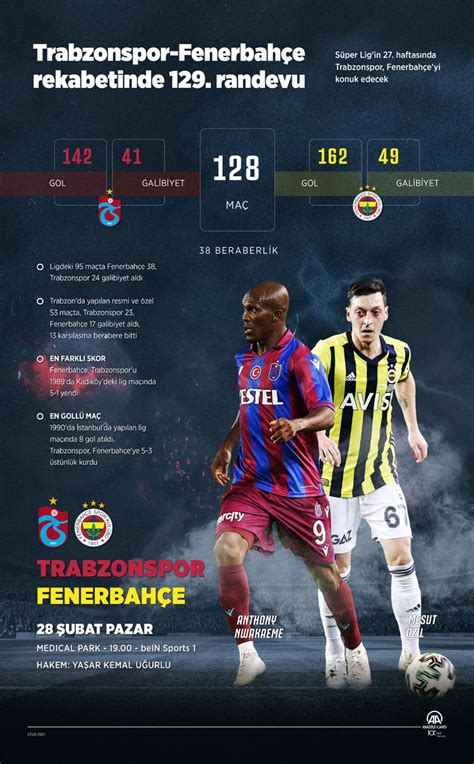 Trabzon malatya maç skoru