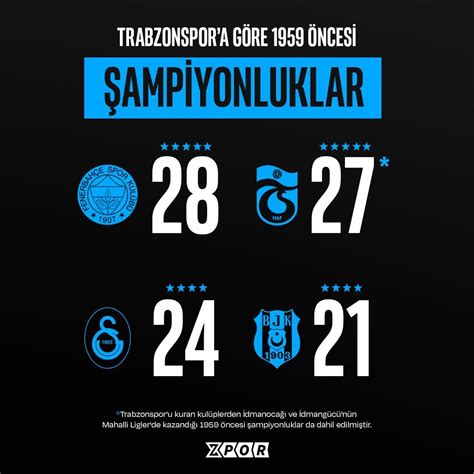 Trabzonspor şampiyonluklar