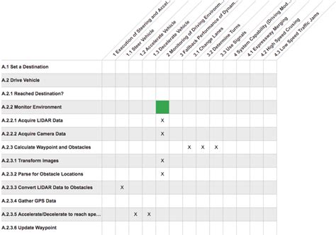 Traceability Matrix Innoslate Help Center