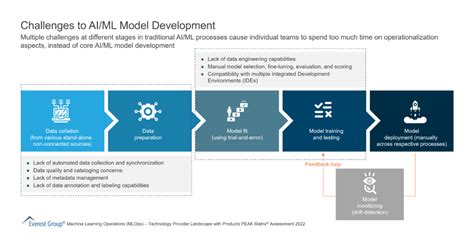 Traceability and Accountability in AI Development