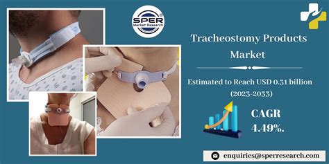 Tracheostomy Products Market Size & Share Analysis - Growth …