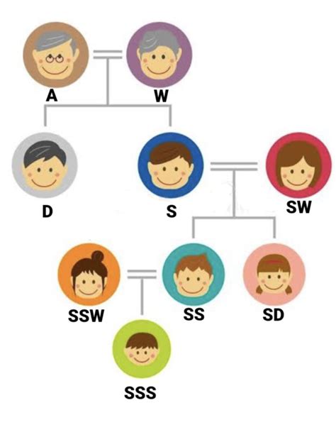 Tracing the history of coparcenary rights of daughters up …