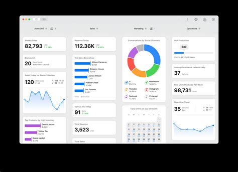 Track Wordpress Stats on the iPhone and iPad with Numerics Dashboard App Appcraver