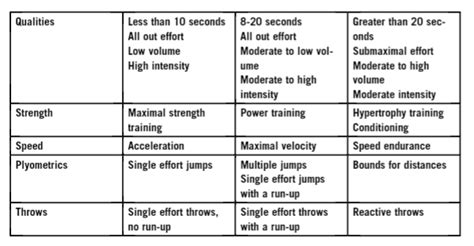 Track and field strength and conditioning pdf.  Strength Training for Distan...