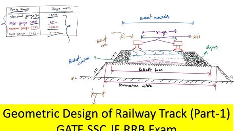 Track design 2012 manual for railway engineering. - Operations officers guide us naval institute blue gold professional library.