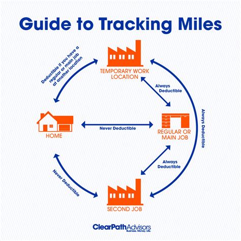 Track my miles. Dec 6, 2021 · Yes, most of the apps track your miles to some degree. Uber, Lyft, DoorDash, Instacart, and other top rideshare & delivery apps include tracked miles in the year-end tax reports that are sent to drivers. But that doesn’t mean that you can solely rely on their information. Each of the apps may track miles in their own unique way. 
