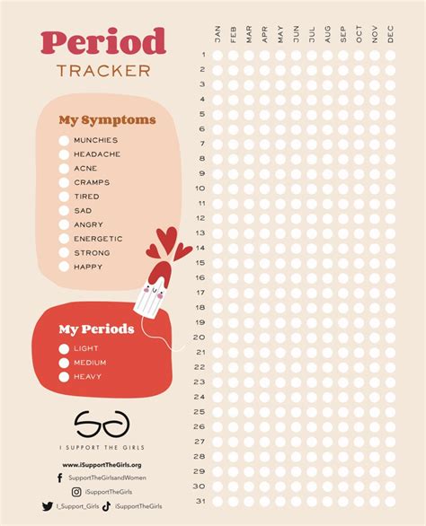 Track my period. Period tracking is like a multitool for monitoring your health. It can help you track fertility to achieve pregnancy, act as birth control, keep tabs on potential health concerns and provide insight on symptoms like cravings, pain and changes in libido and mood. In other words, it helps you see patterns and learn what’s normal for your body. 