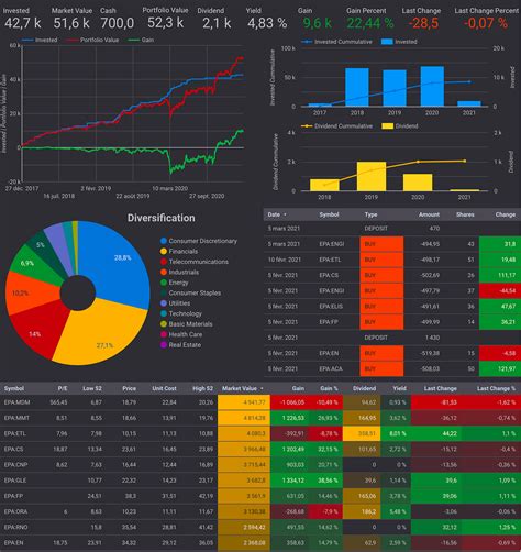 Download Sales Management Dashboard Template. Create a visual representation of sales results in order to boost performance, create accountability and track progress. Any process is easier when you can make data-driven decisions, and sales management is no different. This free sales management dashboard template allows you …. 