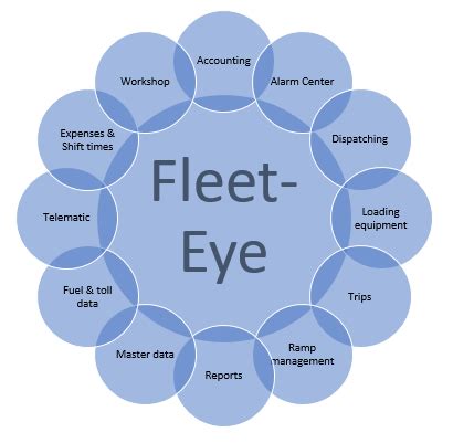 Track-Eye - Fleet Eye