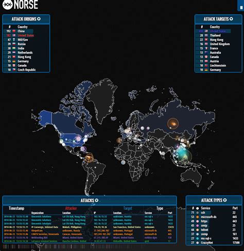 Tracking Hacking: The World