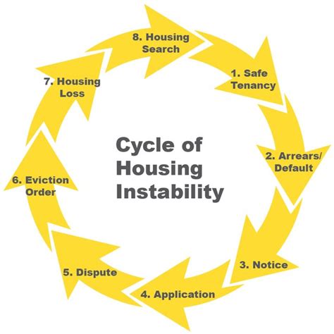 Tracking Housing Instability