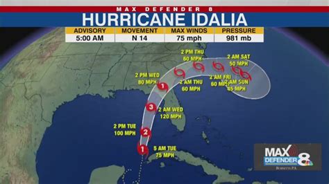 Tracking Idalia: Storm strengthens into Category 1 hurricane, expected to rapidly intensify