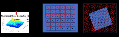 Tracking of Object with Occlusion based on Normalized Cross Correlation ...