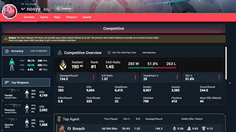 Tracking valorant. Valorant Map Stats and Attacker/Defender Winrates. Real-time Valorant Stats! Check your Agent, Live Spectate using powerful global Valorant Statistics! English, Deutsch, … 