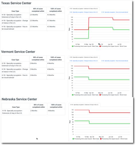 Trackitt nebraska h1b.  With a background spanning over a decade in customer service, educa...