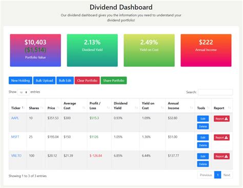 Your owndividend calendar. Know exactly when and how much you’ll be getting paid. Stay up to date on latest market information and instantly discover when stocks distribute dividends. Plan future cash flows with the dividend calendar. Get an overview of future dividend payouts and adjust your strategy based on reliable data.. 