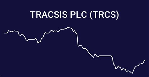 Tracsis Plc (LSE:TRCS) Share Price, History, & News - Fool UK