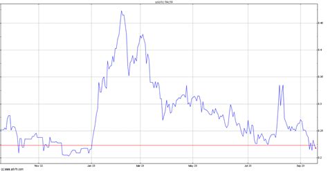 Nov 28, 2023 · Traction Uranium Corp. (Z1K.FRA) : Stock quote, stock chart, quotes, analysis, advice, financials and news for Stock Traction Uranium Corp. | Deutsche Boerse AG: Z1K ... 