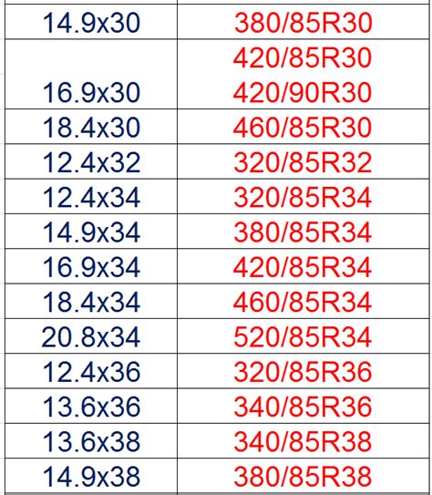 Tractor Tire Tube Size Chart