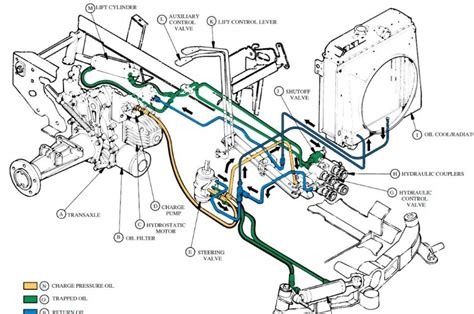 Tractor john deere hydraulic system diagram. Things To Know About Tractor john deere hydraulic system diagram. 