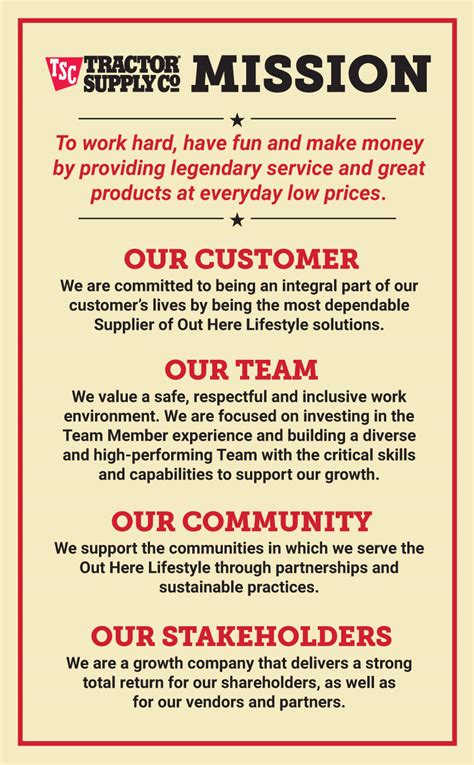 Jo-Ann Stores's mission statement is "To inspire the creative spirit in each of us -- our customers and ourselves." Orscheln Farm & Home mission statement is 'To provide the communities we serve with quality products, trusted value and neighborly service with the highest level of integrity and appreciation.'.. 