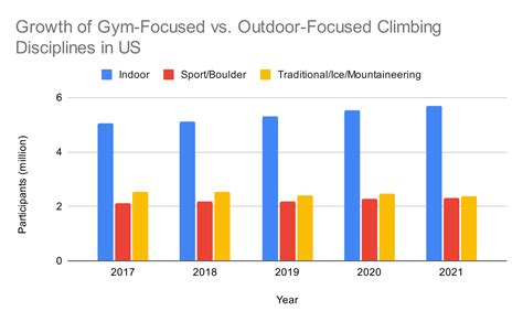 Trad climbing death rate. .  ...