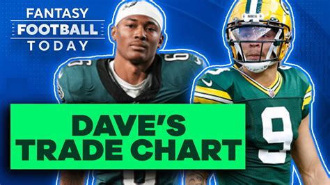 Trade Chart Dave Richard