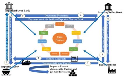 Trade Finance - Products & Services - Frankfurt Branch - CCB