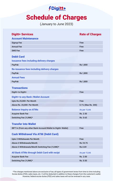 Trade Finance SCHEDULE OF CHARGES