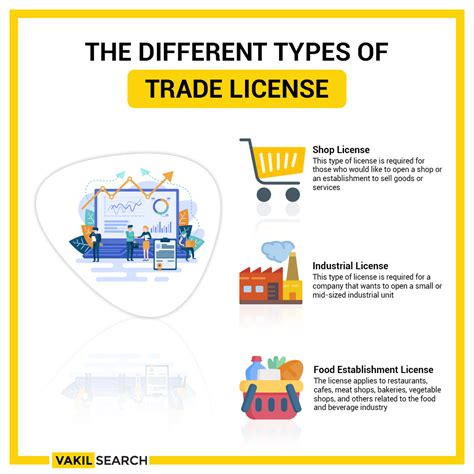 Trade License Type & Trade license fees in Bangladesh – Page 2