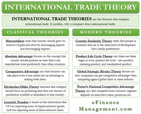 Trade Theory Long Answer