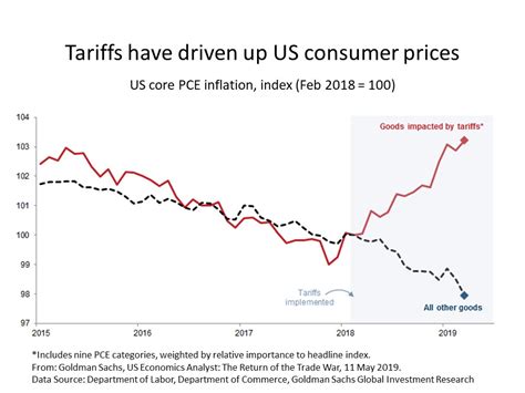 Trade War Stupidity: US Chip Makers to Pay Tariffs On Their