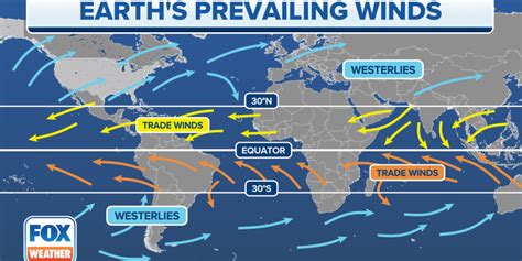 Trade Winds - Resources