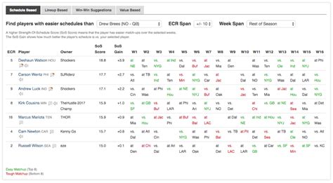 Trade analyzer fantasy pros. Our fantasy trade analyzer is extremely simple to navigate for managers. Simply select whether you are playing in a redraft or dynasty league, your scoring system, and whether the league is a 1QB or Superflex format. The user inputs players on both sides of the potential trade before pressing the “Analyze Trade” button. The system will then ... 